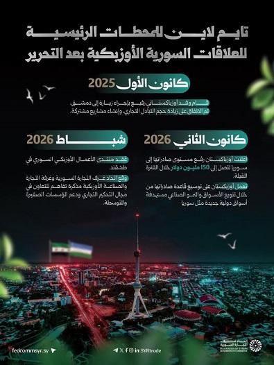 مسار متصاعد لتطوير العلاقات الاقتصادية والتجارية بين سورية وأوزبكستان