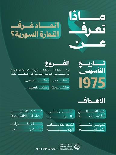 اتحاد غرف التجارة السورية: ركيزة الاقتصاد ودعم قطاع الأعمال منذ 1975