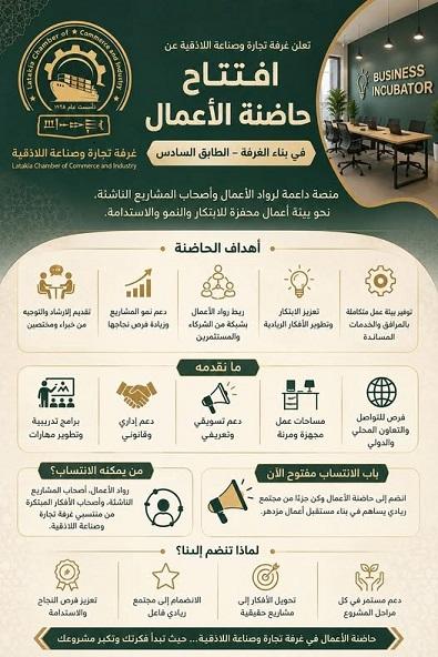 Launching of the Business Incubator at the Latakia Chamber of Commerce and Industry  An Integrated Environment to Support Startups and Innovative Projects